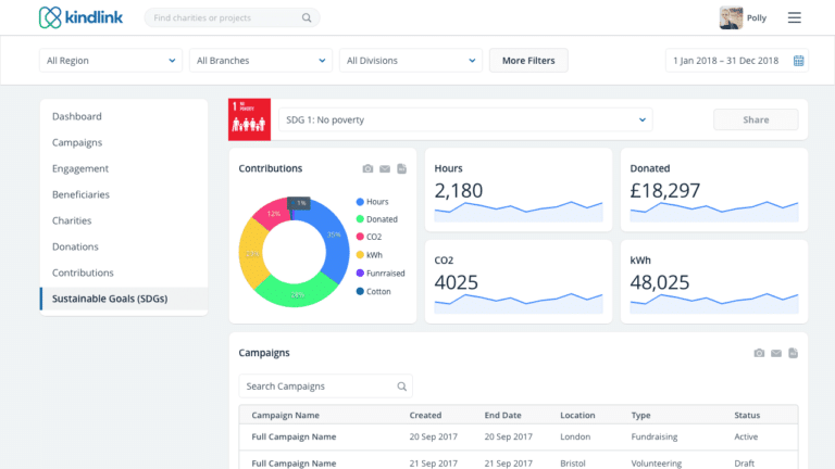 New ESG as a Service Offering Targets SME Compliance and Sustainability Challenges