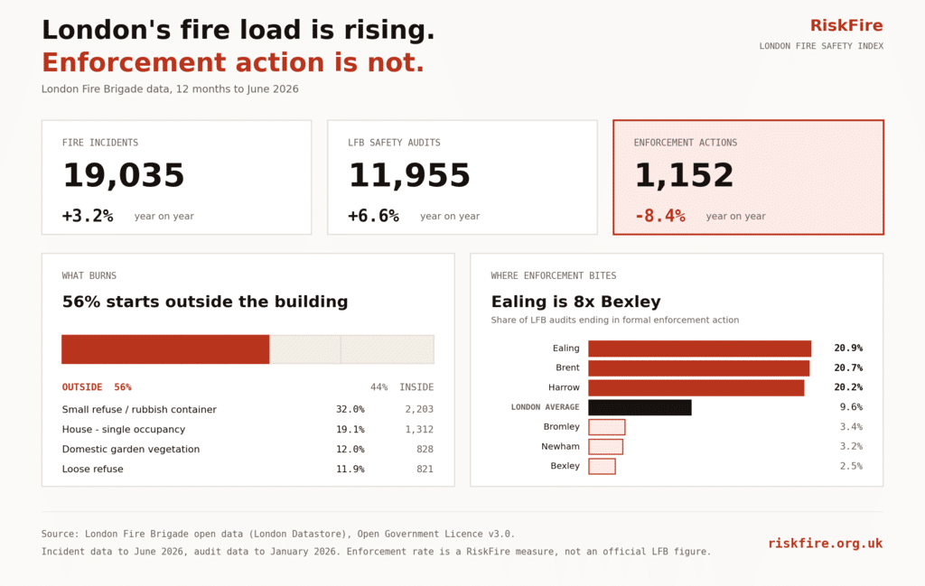 riskfire infographic